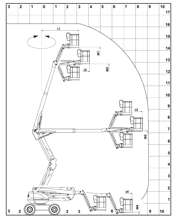 Bereikdiagram Manitou ATJ 160
